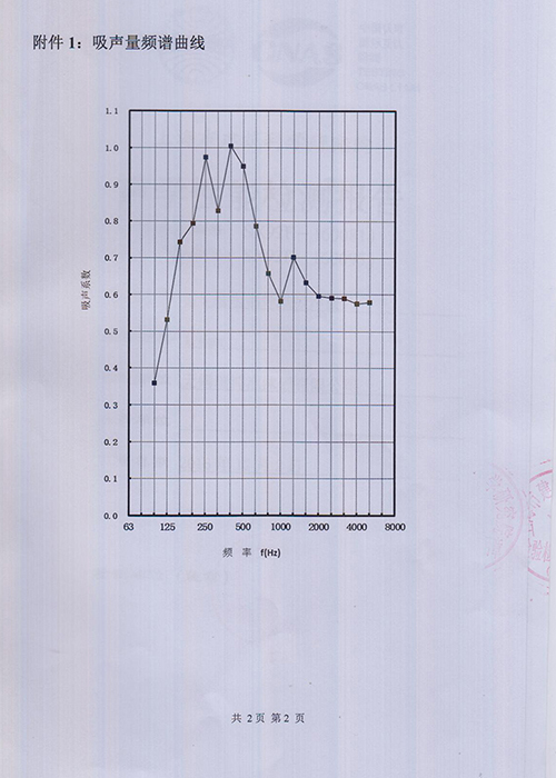吸聲量頻譜曲線(xiàn)